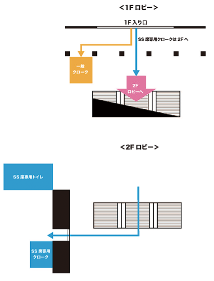 SS席専用エリア案内図