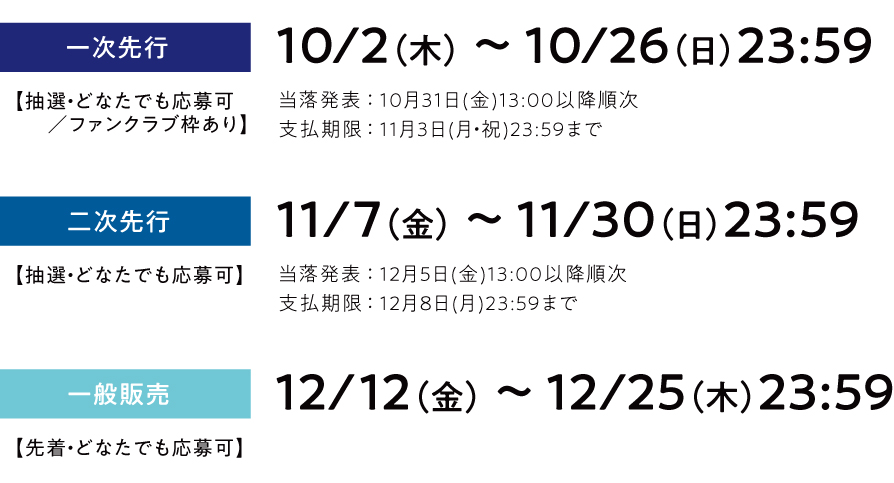 現地チケット
